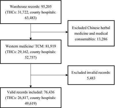 Short- and long-term impacts of the National Essential Medicines Policy on drug availability, price, and usage in a deprived rural county in southwestern China: an interrupted time series analysis across 8 years